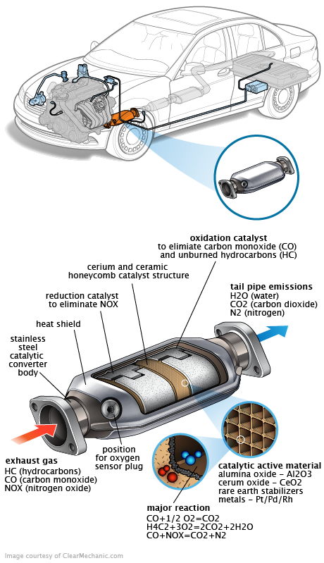 See C3355 repair manual